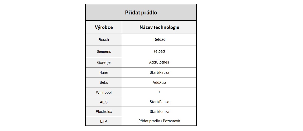 pridat_pradlo