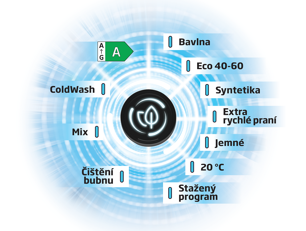 Pračky Beko s technologií EnergySpin: Revoluce v úsporném praní Pračky Beko Technologie EnergySpin