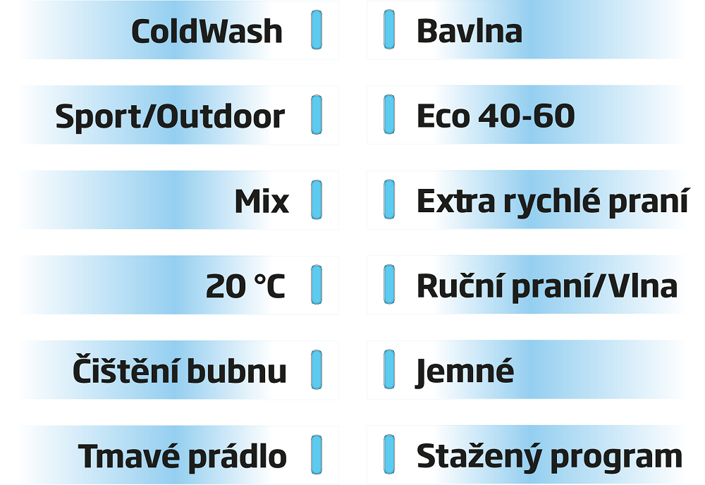 Pračky Beko s technologií EnergySpin: Revoluce v úsporném praní Pračky Beko technologie EnergySpin programy