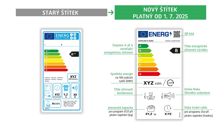 Energetické štítky v roce 2025. Nově se s nimi setkáte i u mobilů Energetické štítky sušičky