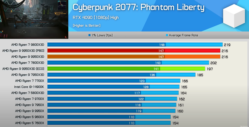 Cyberpunk