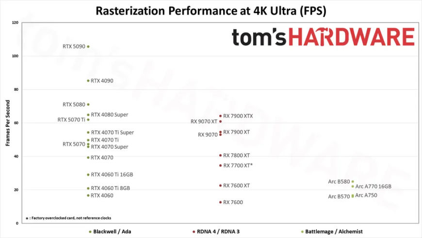 grafická karta tom´s hardware