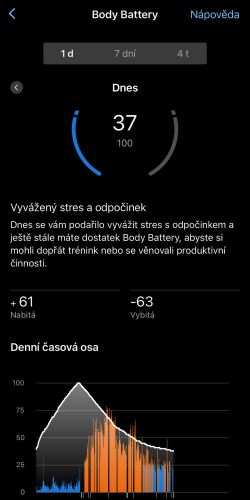 Recenze: Chytré hodinky Garmin Venu X1 – Když všechen čas hraje pro vás Analýza funkce Body Battery v aplikaci Garmin Connect