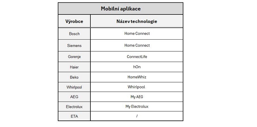aplikace