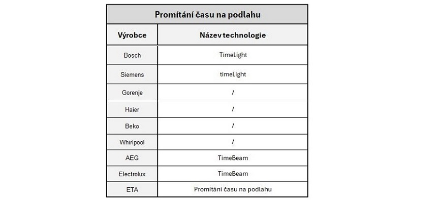 cas na podlahu