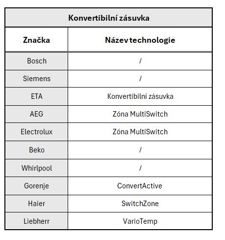 flexibilni oddil