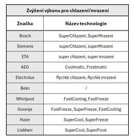 superchlazeni