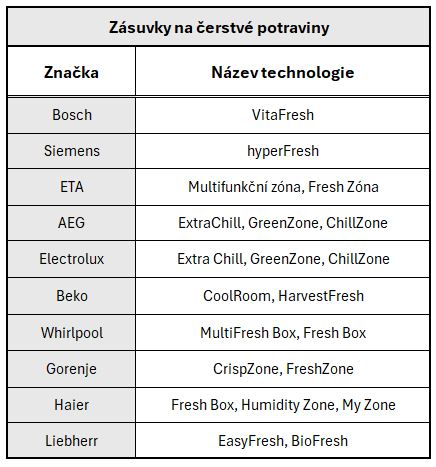 zasuvky ovozel