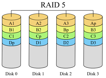 RAID 5