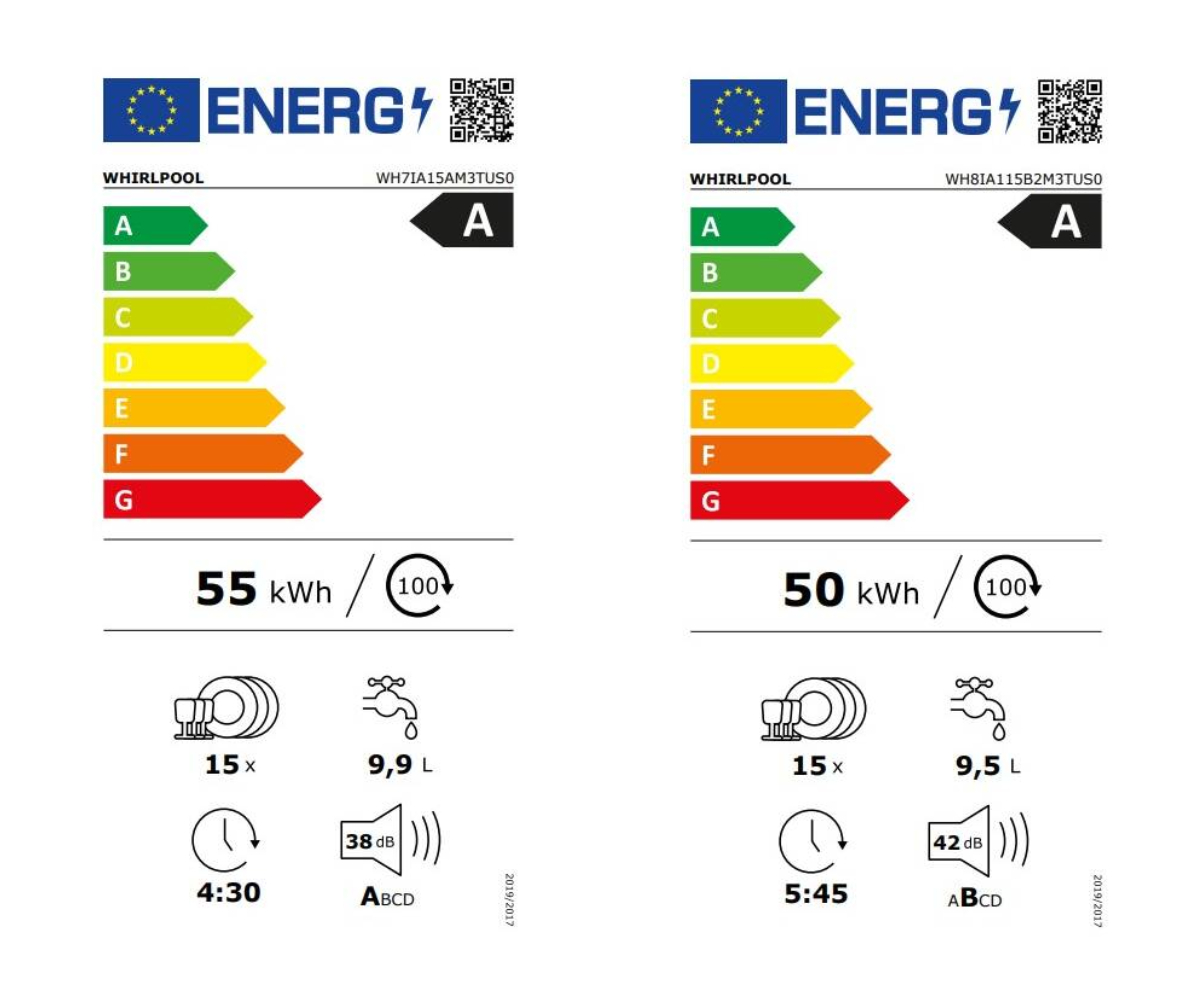 energetická účinnost myček nádobí Whirlpool 