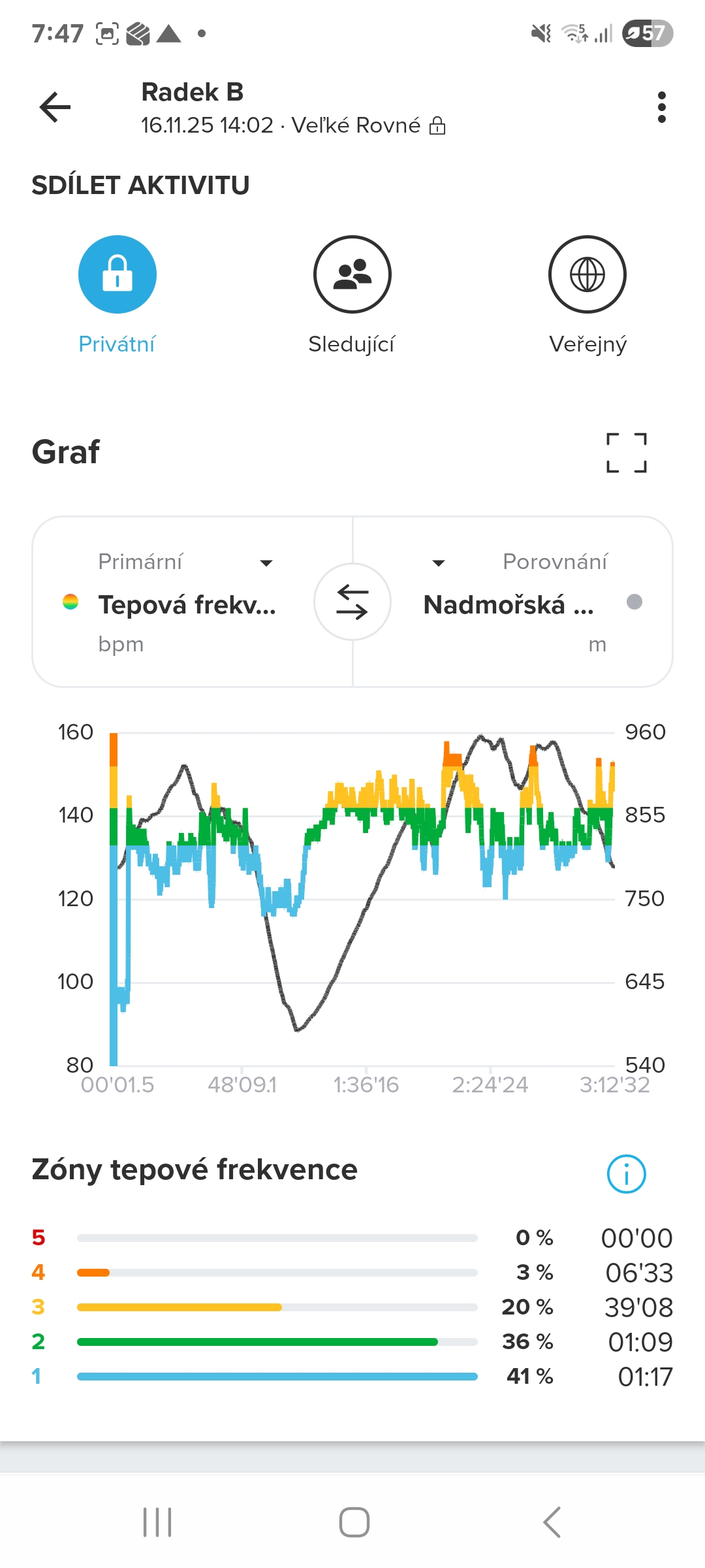 Recenze: Suunto Vertical 2 – Nejlepší parťák každého dobrodruha Screenshot z aplikace Suunto zobrazující graf aktivity