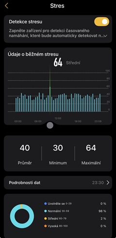 Recenze: Niceboy ONE Ultra – Chytrý prsten, co umí platit a vyplatí se ho mít po ruce Ukázka hodnot naměřených chytrým prstenem v aplikaci Niceboy ONE – Monitoring stresu