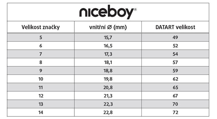 Recenze: Niceboy ONE Ultra – Chytrý prsten, co umí platit a vyplatí se ho mít po ruce Orientační tabulka velikostí prstenu Niceboy One Ultra