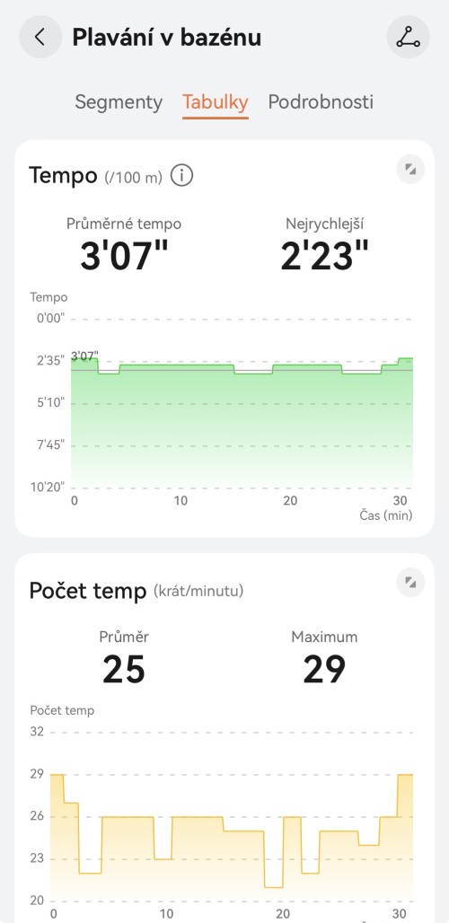 Screenshot z aplikace Huawei Health u chytrých hodinek Huawei Watch GT Runner 2 zachycuje plávání v bazénu