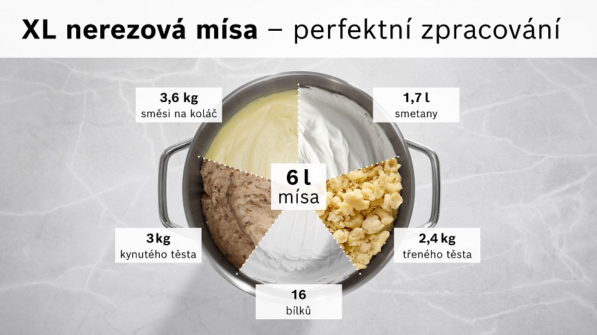Pohled do mísy Bosch rozdělené na 5 dílků, v každém znázorněné jedno těsto a množství, které je možné v míse připravit