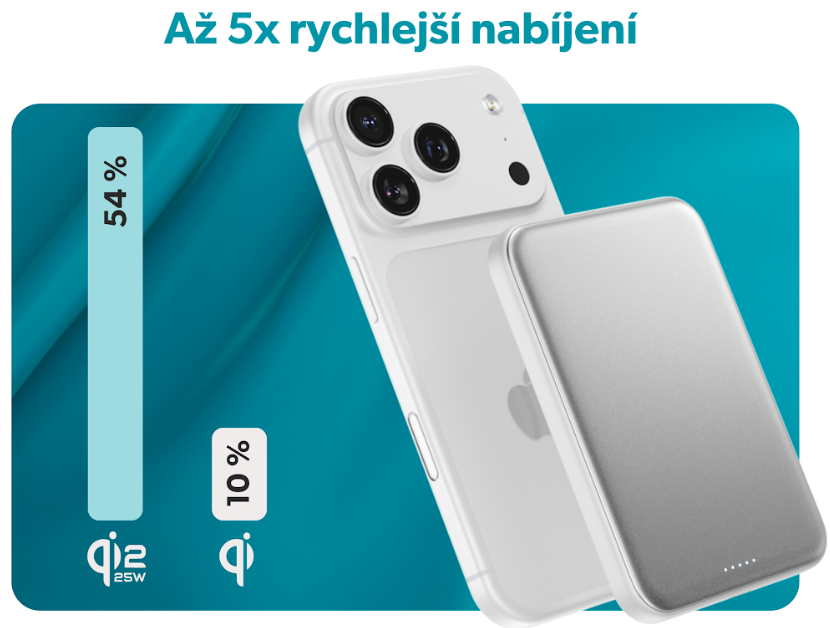 Kupujete novou powerbanku? Jděte rovnou do semi-solid, nabídne víc energie i vyšší výkon Banner až 5x rychlejší nabíjení u powerbanek semi-solid Qi2 25W