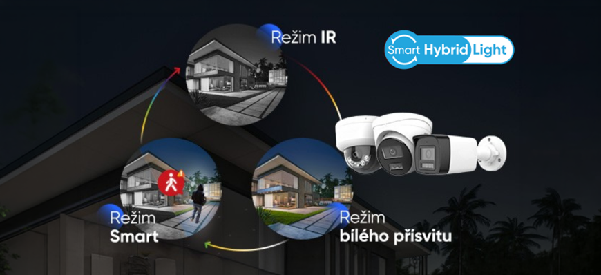HiLook Smart Hybrid Light: Barevné noční vidění pro domácnosti i firmy Přehled režimů kamer HiLook. Vlevo typy kamer a vedle znázornění funkcí Režim IR, Režim Smart a Režim bílého přísvitu.