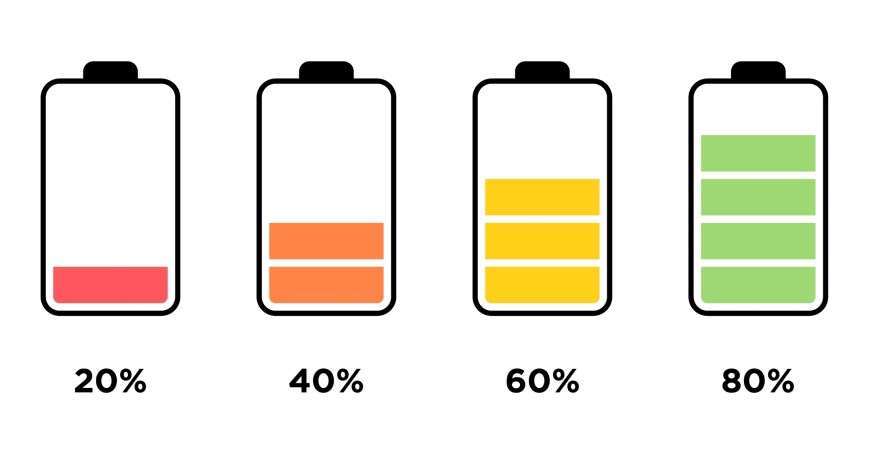 10 nejčastějších chyb, které zkracují životnost elektroniky Ilustrace stavu baterie od 20 % až do 80 %