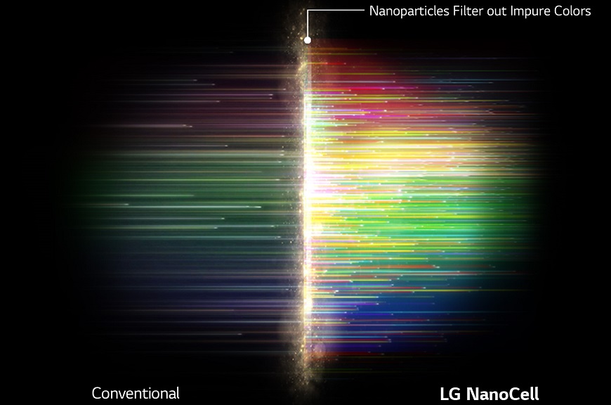 NanoCell TV aneb když barvy hrají prim TV-NanoCell