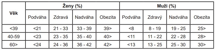 Vstupte do nového roku zdravě s chytrou osobní váhou značky ETA osobni_vahy_eta_2