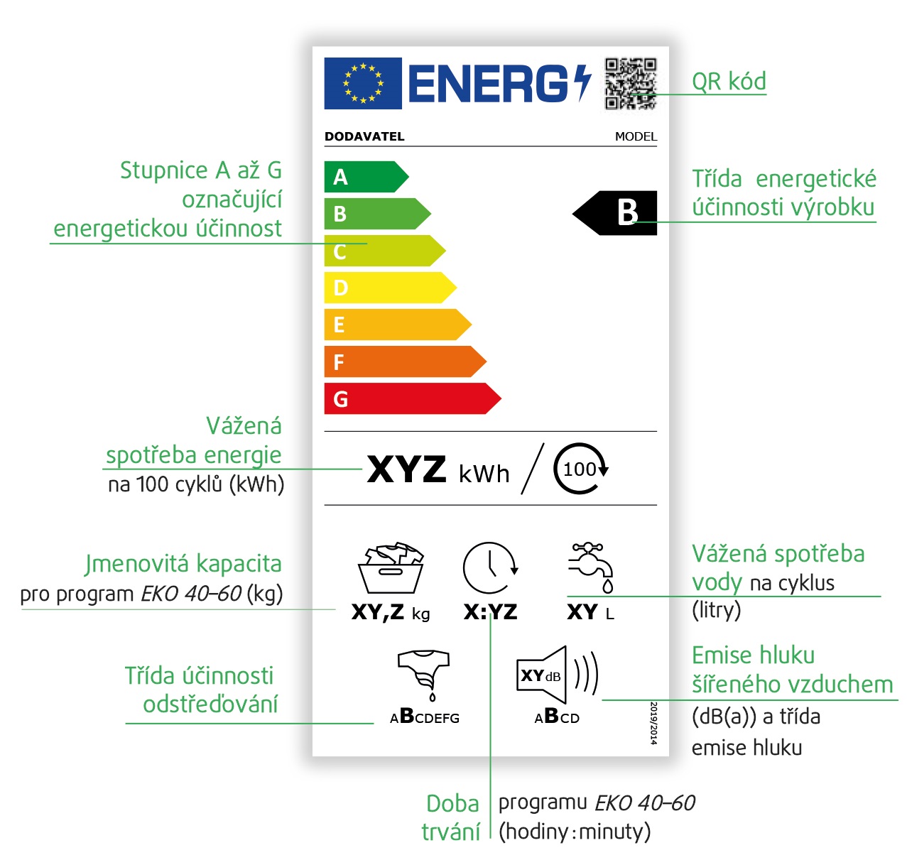 novy_energeticky_stitek