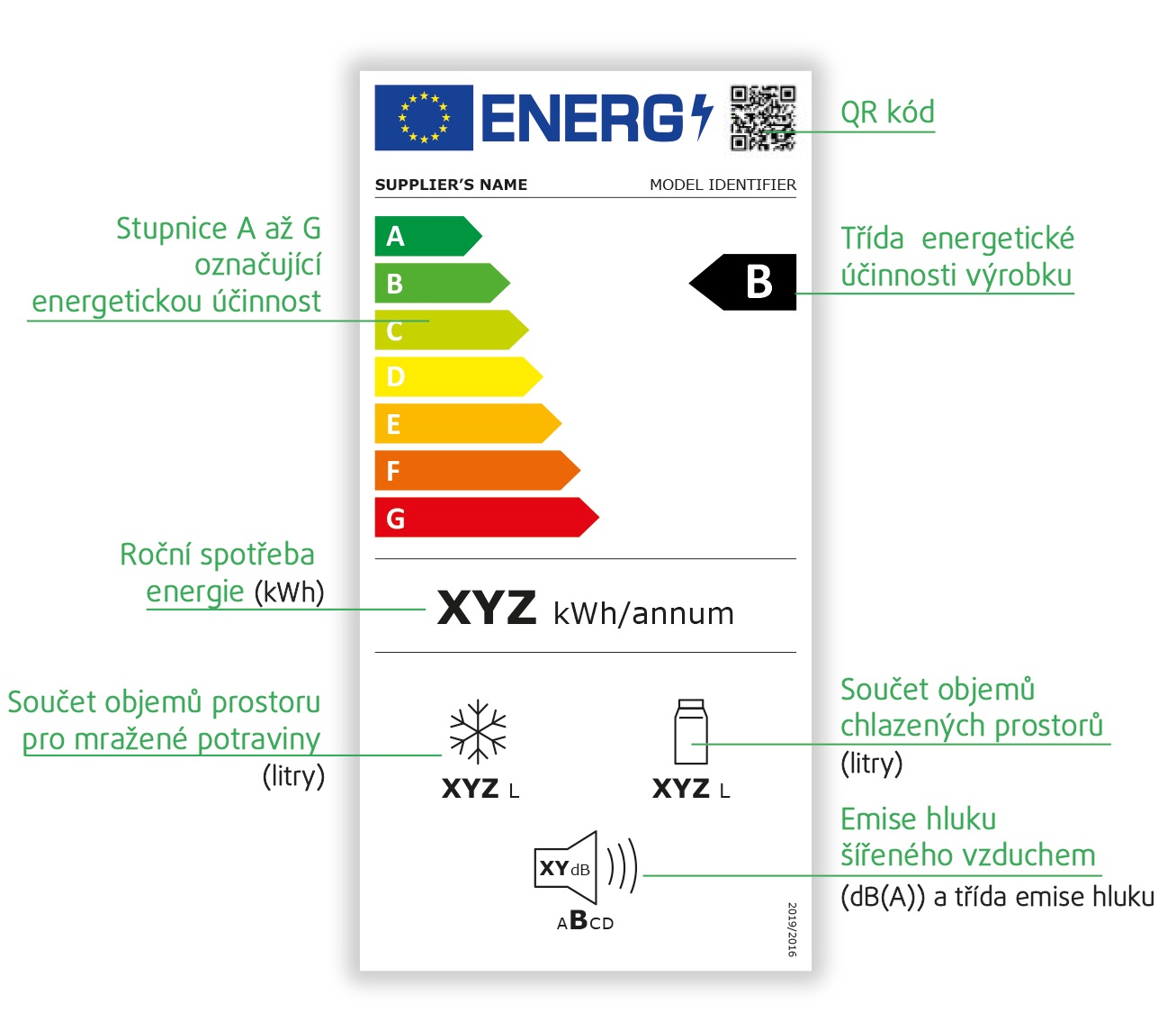 Úsporné spotřebiče šetří vaše peníze i přírodu energeticky štítek chladničky