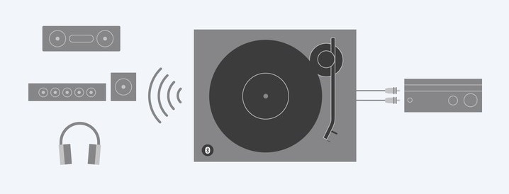 Gramofon_Sony_PS-LX310BT_05
