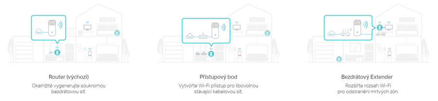 TP-Link Deco E4: Dokonalé pokrytí Wi-Fi signálem TP-Link Deco E4