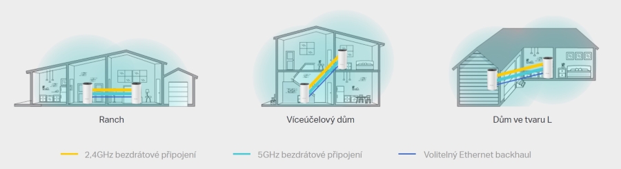 TP-Link Deco E4: Dokonalé pokrytí Wi-Fi signálem TP-Link Deco E4