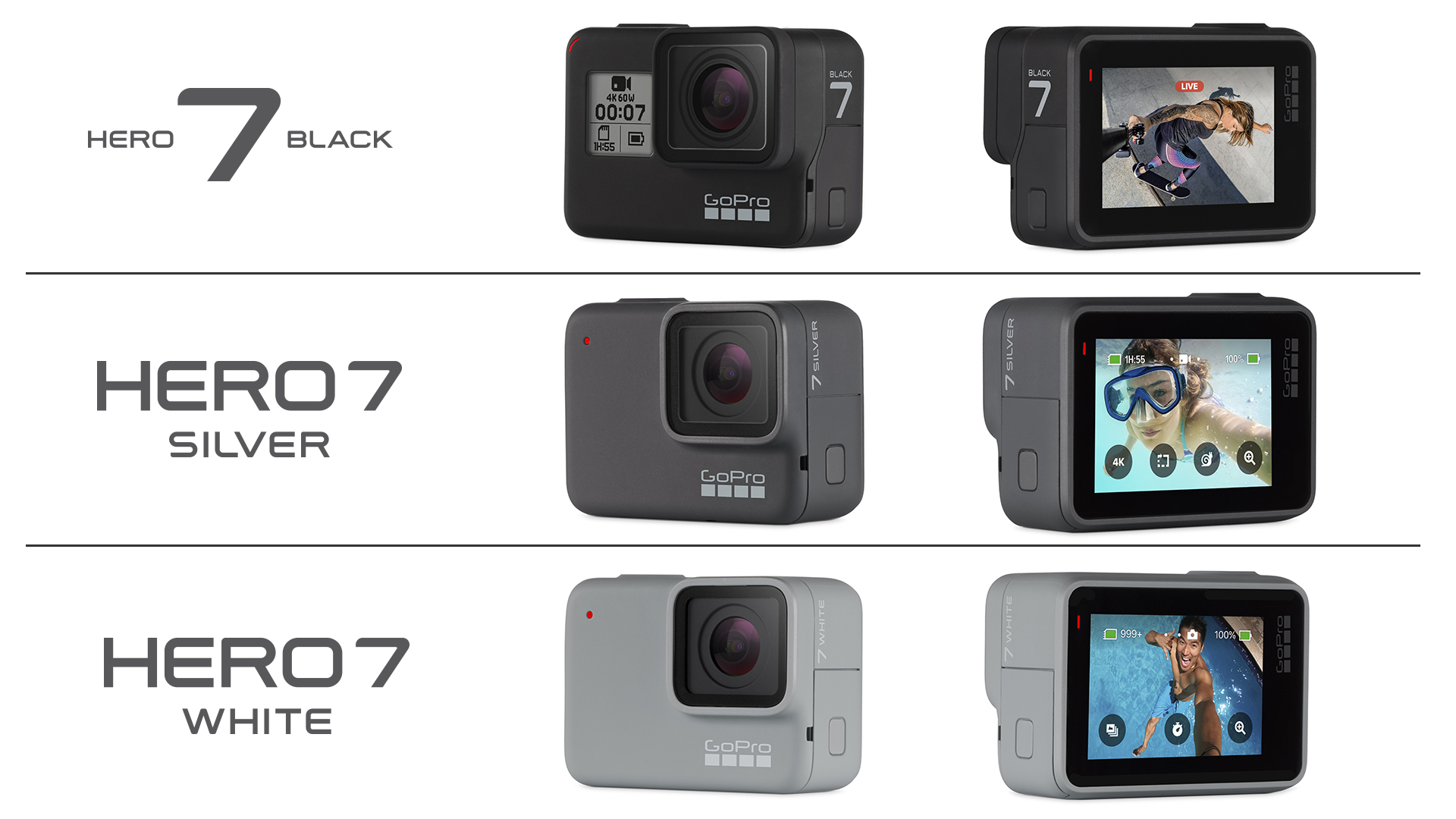 GoPro představilo novou řadu kamer HERO7. Je na co se těšit