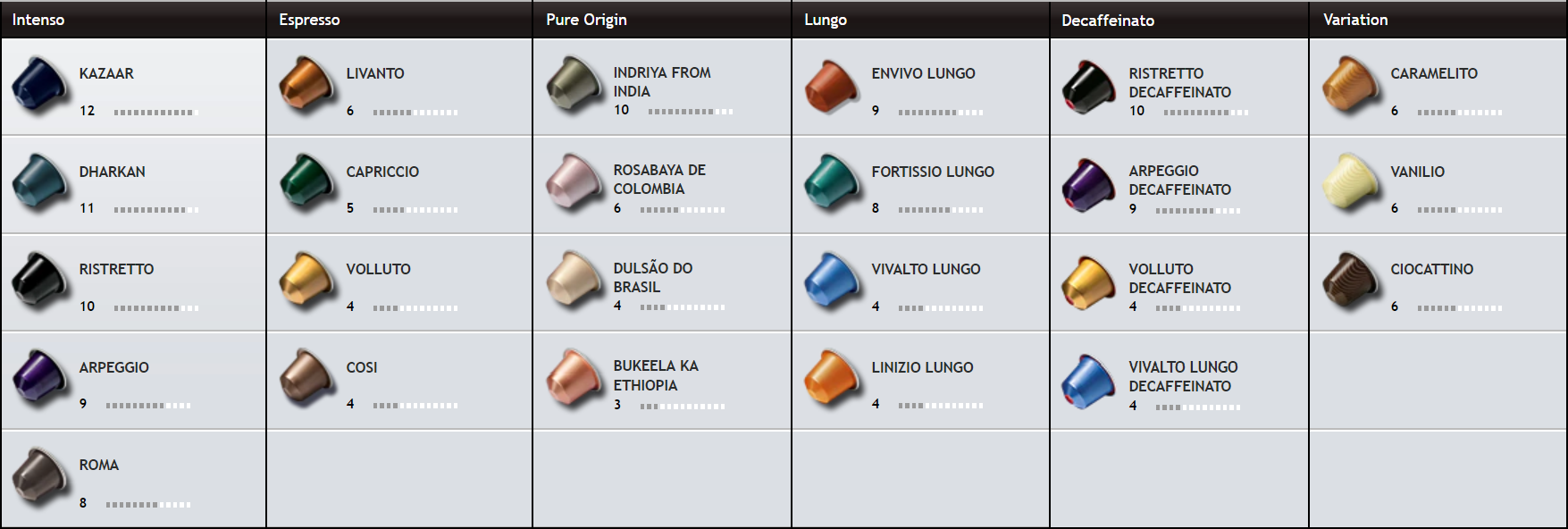 Nespresso De'Longhi Lattissima One: Jedno tlačítko vládne všem Kapsle Nespresso