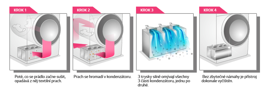Sušička LG RC8155AP3F: O prádlo se postará něžně a úsporně LG RC8155AP3F ECO Hybrid