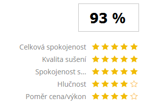 hodnocení LG RC8155AP3F
