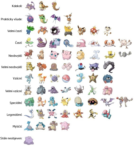Návod, jak začít s Pokémon Go