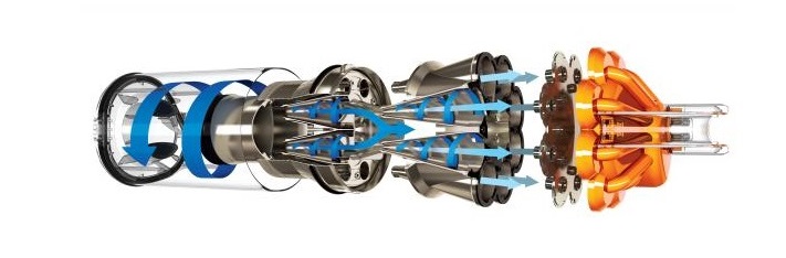 Cyklónová technologie Dyson: vysávání s důrazem na výkon