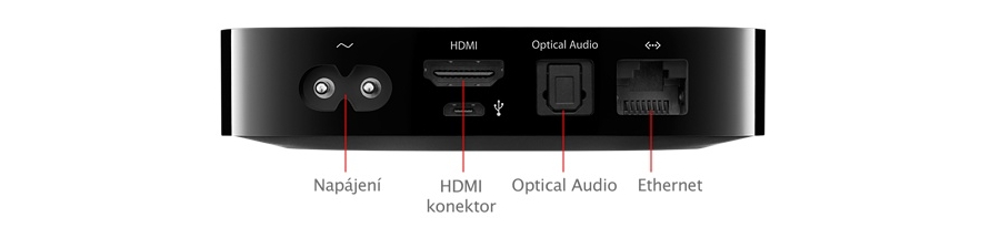 Apple TV