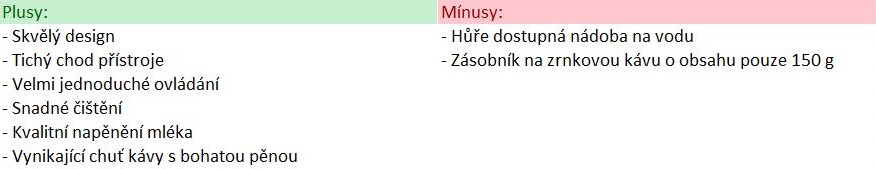 Plusy a mínusy