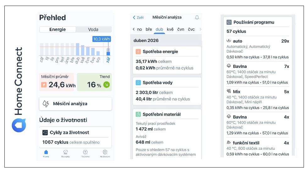 mesicni analyza pračky Bosch Serie 8 z Home Connect
