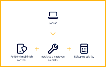 Všechny služby k vašemu počítači Doporučená kombinace služeb
