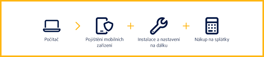 Všechny služby k vašemu počítači Doporučená kombinace služeb