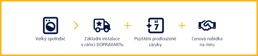 Doporučená kombinace služeb