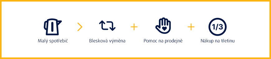 Všechny služby k malým spotřebičům Doporučená kombinace služeb