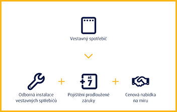 Doporučená kombinace služeb