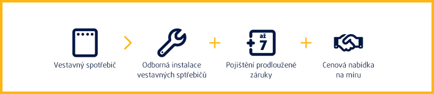 Doporučená kombinace služeb
